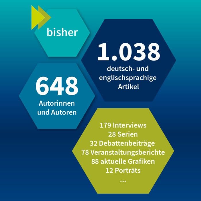 Aktuelle Kennzahlen des Online-Magazins IAB-Forum vom Dezember 2025.